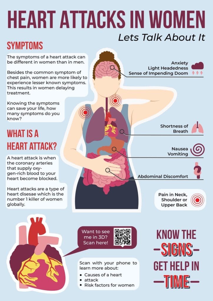 Harvard Study: Stalking Raises Women’s Heart Attack Risk by 41%