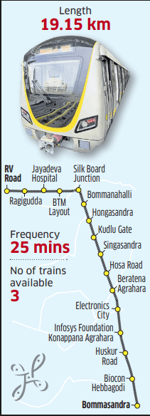 Benefits of Namma Metro’s Yellow Line for Bengaluru Residents