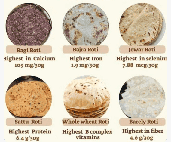 Roti vs Rice at Night: Which Is Easier to Digest and Gentler on the Stomach?