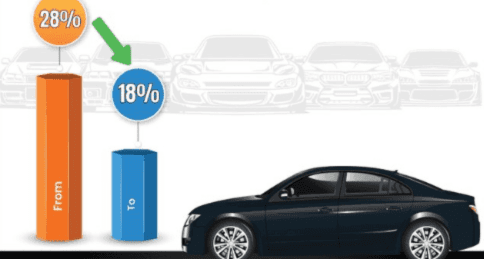 GST Reforms LIVE: Essentials, Cars, and TVs Get Cheaper with Rate Cuts