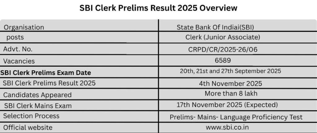 SBI CLERK RESULT 2025 UPDATE -CHECK